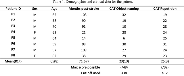 Figure 2 for NUVA: A Naming Utterance Verifier for Aphasia Treatment