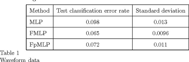 Figure 1 for Functional Multi-Layer Perceptron: a Nonlinear Tool for Functional Data Analysis