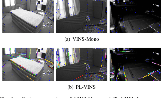 Figure 1 for PL-VINS: Real-Time Monocular Visual-Inertial SLAM with Point and Line Features