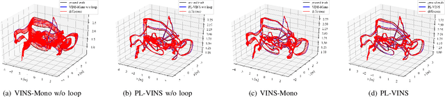 Figure 4 for PL-VINS: Real-Time Monocular Visual-Inertial SLAM with Point and Line
