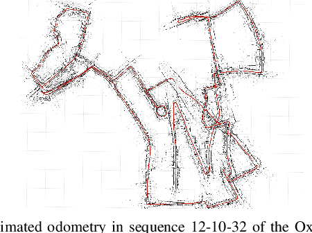 Figure 3 for Oriented surface points for efficient and accurate radar odometry