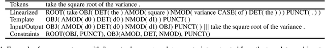 Figure 1 for Controllable Sentence Simplification: Employing Syntactic and Lexical Constraints