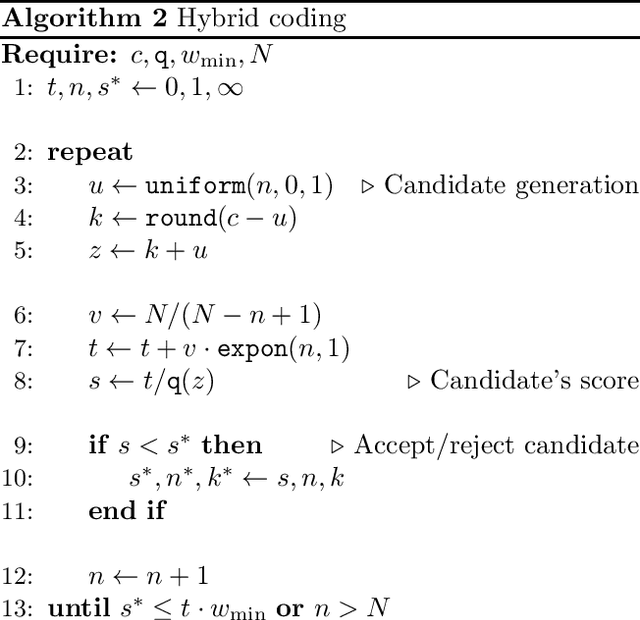 Figure 1 for Algorithms for the Communication of Samples