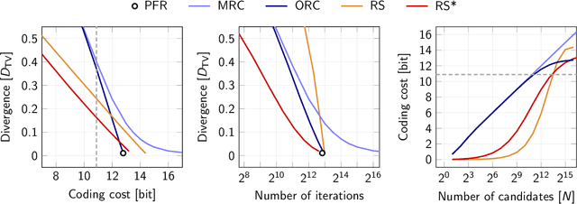 Figure 2 for Algorithms for the Communication of Samples