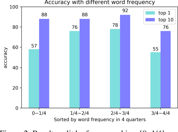 Figure 3 for Sentence Alignment with Parallel Documents Helps Biomedical Machine Translation