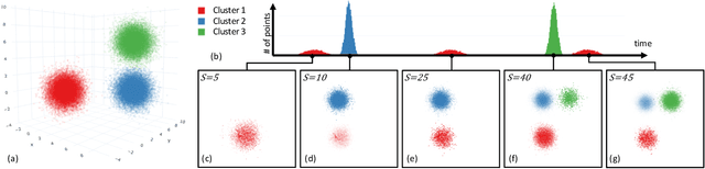 Figure 2 for Xtreaming: an incremental multidimensional projection technique and its application to streaming data