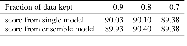 Figure 4 for Beyond neural scaling laws: beating power law scaling via data pruning
