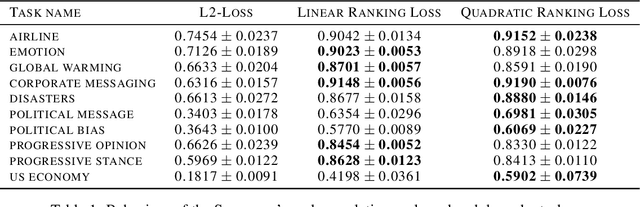 Figure 2 for Ranking architectures using meta-learning