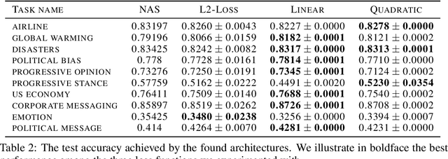 Figure 3 for Ranking architectures using meta-learning