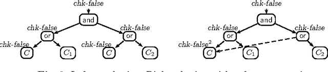 Figure 3 for Towards "Propagation = Logic + Control"
