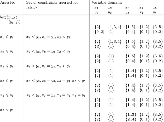 Figure 4 for Towards "Propagation = Logic + Control"