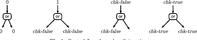 Figure 1 for Towards "Propagation = Logic + Control"