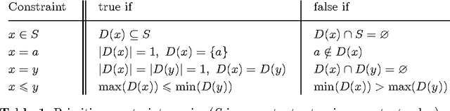Figure 2 for Towards "Propagation = Logic + Control"