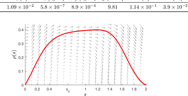 Figure 3 for Orbital Stabilization of Point-to-Point Maneuvers in Underactuated Mechanical Systems