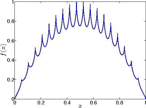 Figure 3 for Online Stochastic Optimization under Correlated Bandit Feedback