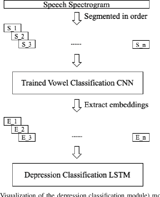 Figure 1 for Toward Knowledge-Driven Speech-Based Models of Depression: Leveraging Spectrotemporal Variations in Speech Vowels