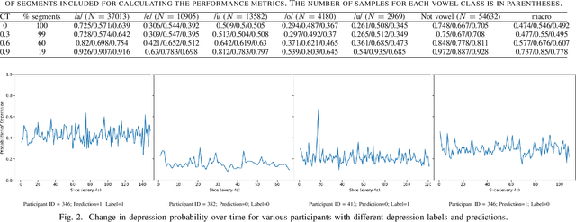 Figure 2 for Toward Knowledge-Driven Speech-Based Models of Depression: Leveraging Spectrotemporal Variations in Speech Vowels