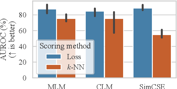 Figure 4 for Self-Supervised Losses for One-Class Textual Anomaly Detection