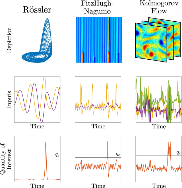 Figure 3 for Model-assisted deep learning of rare extreme events from partial observations