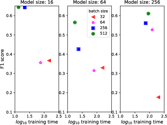 Figure 3 for Leveraging Log Instructions in Log-based Anomaly Detection
