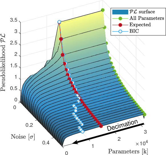 Figure 2 for Learning Direct and Inverse Transmission Matrices