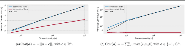 Figure 3 for Causal Policy Gradients