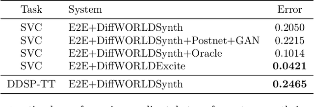 Figure 2 for Differentiable WORLD Synthesizer-based Neural Vocoder With Application To End-To-End Audio Style Transfer