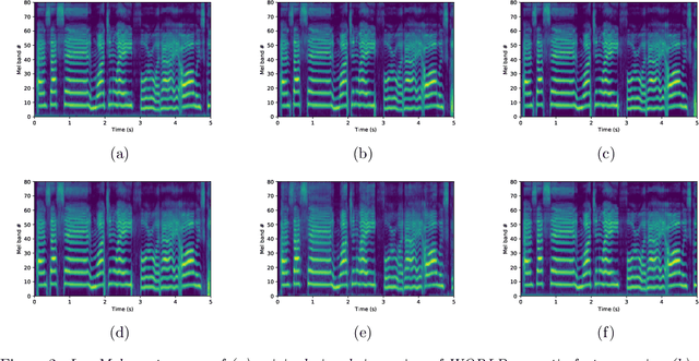 Figure 3 for Differentiable WORLD Synthesizer-based Neural Vocoder With Application To End-To-End Audio Style Transfer