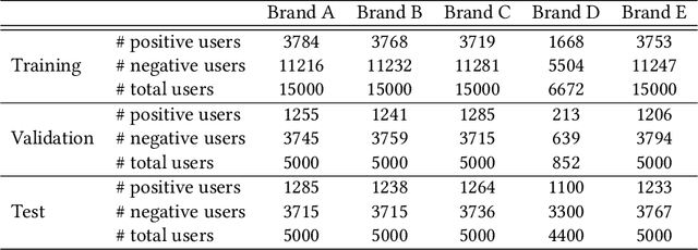 Figure 2 for KQGC: Knowledge Graph Embedding with Smoothing Effects of Graph Convolutions for Recommendation