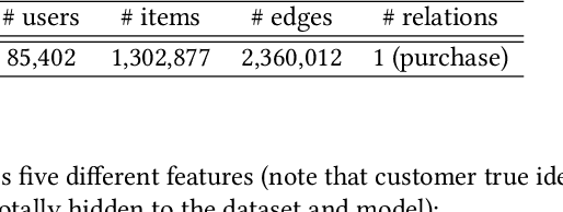 Figure 3 for KQGC: Knowledge Graph Embedding with Smoothing Effects of Graph Convolutions for Recommendation