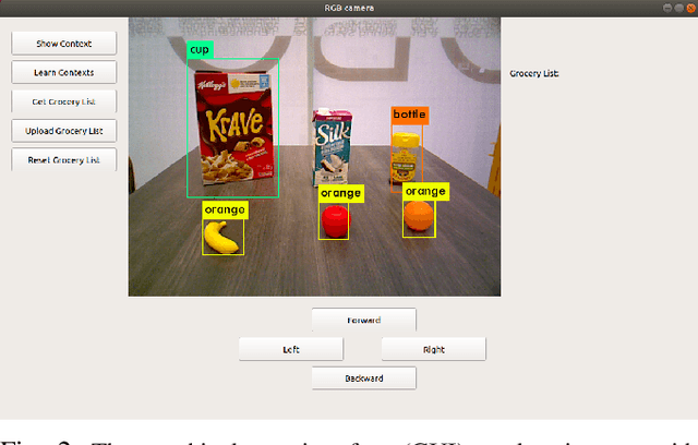 Figure 2 for Don't Forget to Buy Milk: Contextually Aware Grocery Reminder Household Robot