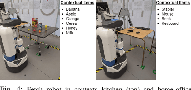 Figure 4 for Don't Forget to Buy Milk: Contextually Aware Grocery Reminder Household Robot
