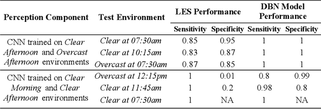 Figure 4 for Quantifying Assurance in Learning-enabled Systems