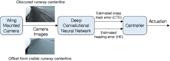 Figure 1 for Quantifying Assurance in Learning-enabled Systems
