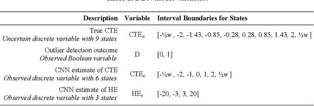 Figure 2 for Quantifying Assurance in Learning-enabled Systems