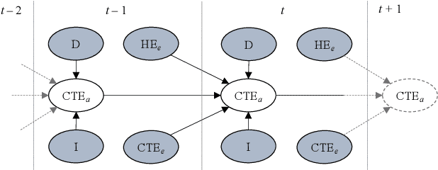 Figure 3 for Quantifying Assurance in Learning-enabled Systems