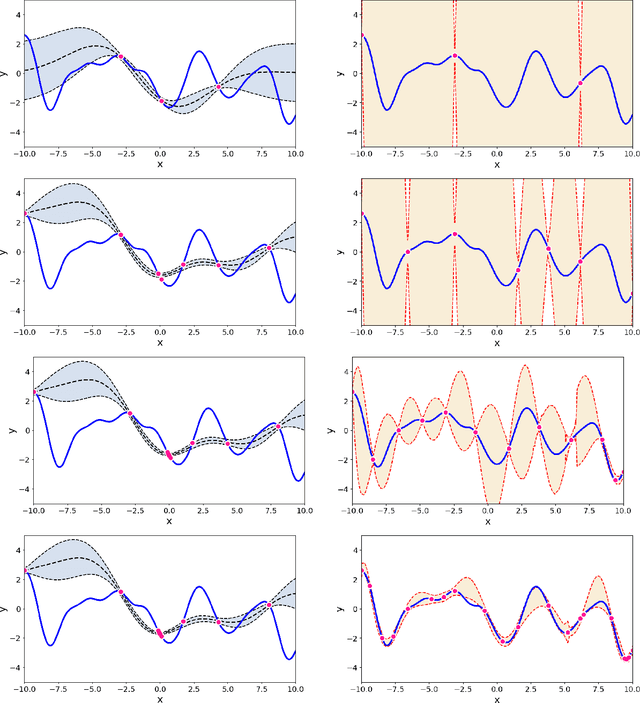 Figure 2 for Uncertainty quantification using martingales for misspecified Gaussian processes