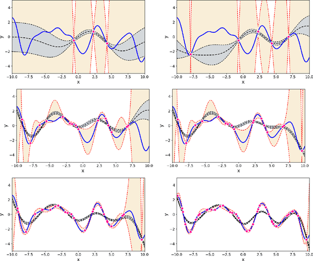 Figure 4 for Uncertainty quantification using martingales for misspecified Gaussian processes