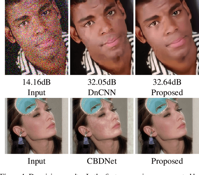 Figure 1 for Identity Enhanced Residual Image Denoising