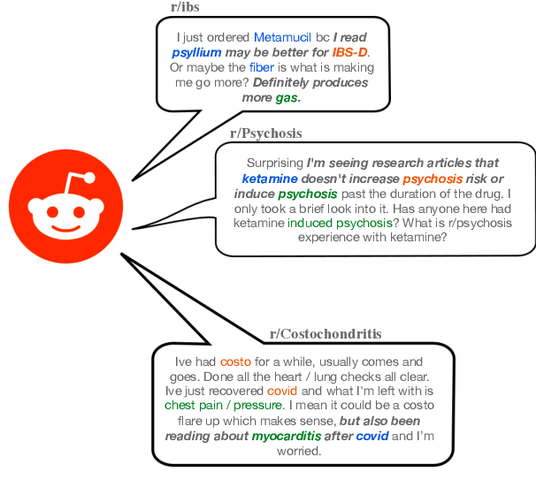 Figure 1 for RedHOT: A Corpus of Annotated Medical Questions, Experiences, and Claims on Social Media