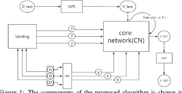 Figure 1 for Automatic Hyper-Parameter Optimization Based on Mapping Discovery from Data to Hyper-Parameters