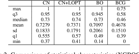 Figure 4 for Automatic Hyper-Parameter Optimization Based on Mapping Discovery from Data to Hyper-Parameters