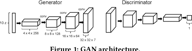Figure 2 for Illuminating the Space of Beatable Lode Runner Levels Produced By Various Generative Adversarial Networks