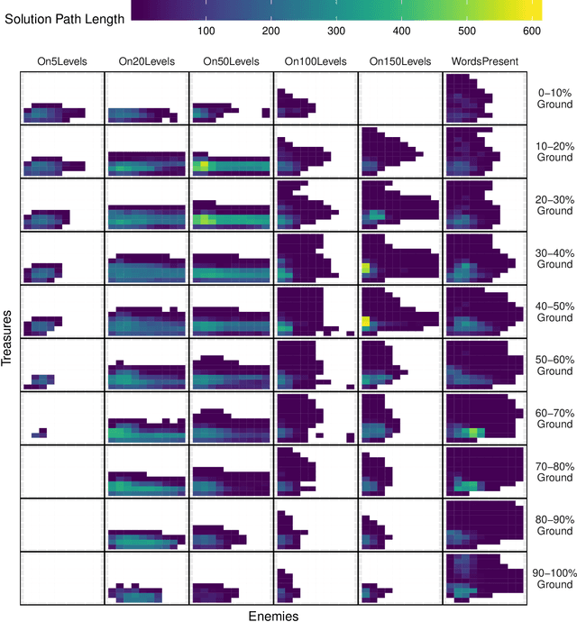 Figure 4 for Illuminating the Space of Beatable Lode Runner Levels Produced By Various Generative Adversarial Networks