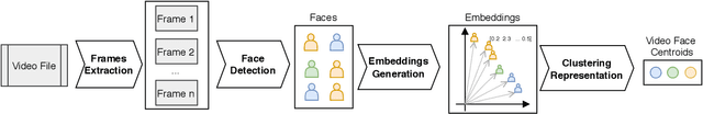Figure 1 for A Clustering-Based Method for Automatic Educational Video Recommendation Using Deep Face-Features of Lecturers
