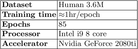 Figure 3 for Back to the Future: Joint Aware Temporal Deep Learning 3D Human Pose Estimation
