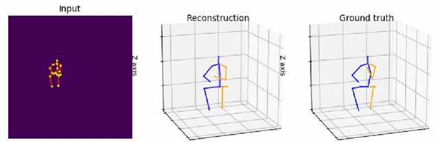 Figure 2 for Back to the Future: Joint Aware Temporal Deep Learning 3D Human Pose Estimation