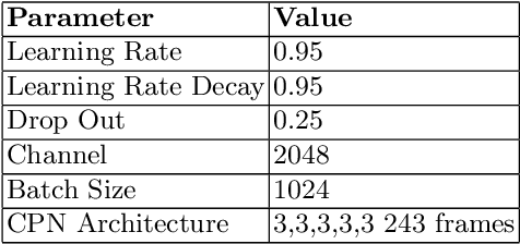 Figure 4 for Back to the Future: Joint Aware Temporal Deep Learning 3D Human Pose Estimation