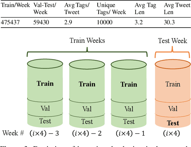 Figure 4 for Non-Parametric Temporal Adaptation for Social Media Topic Classification