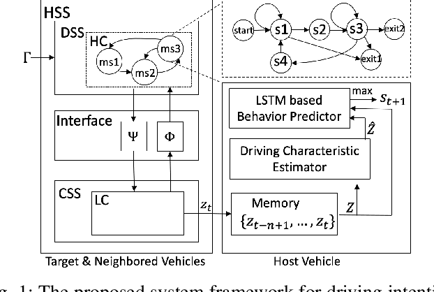 Figure 1 for Driving Intention Recognition and Lane Change Prediction on the Highway